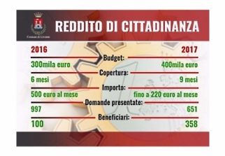 Reddito di cittadinanza: pubblicate le graduatorie definitive