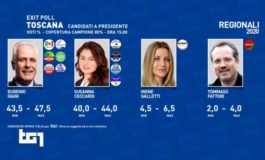Referendum, vince il si. Giani nuovo presidente della Regione