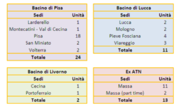 50 assunzioni in Ctt Nord