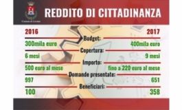 Reddito di cittadinanza: pubblicate le graduatorie definitive
