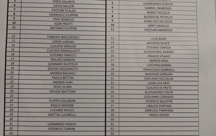 Derby del Cuore, 4300 gli spettatori